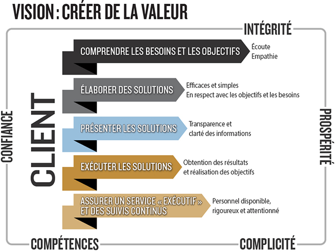 Diagramme expliqué dans le texte ci-dessous